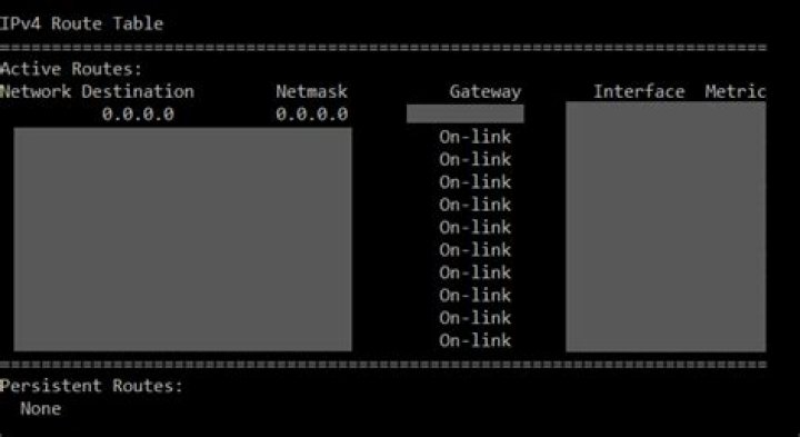 How To View Your Routing Table In Windows: A Comprehensive Guide