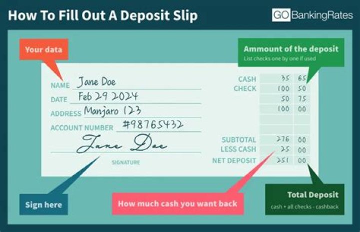 The Ultimate Guide To Filling Out Deposit Slips For Checks